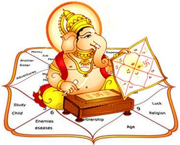 Janam Kundali by Astro Kamal Sharma – Accurate Horoscope Reading Online